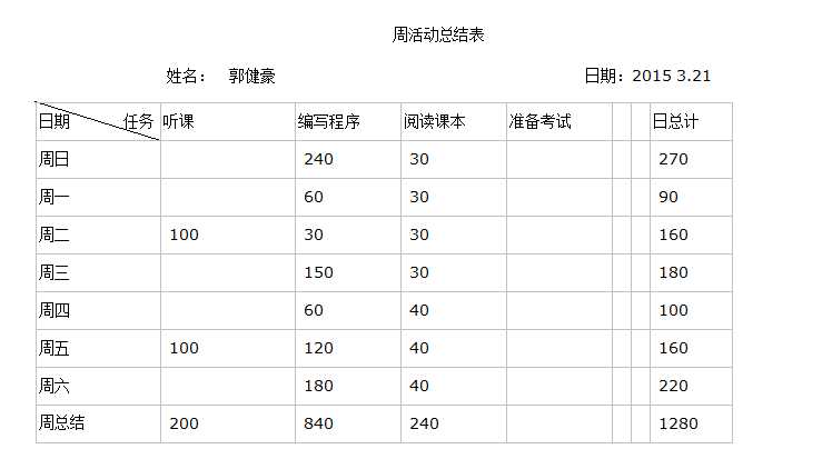 技术分享