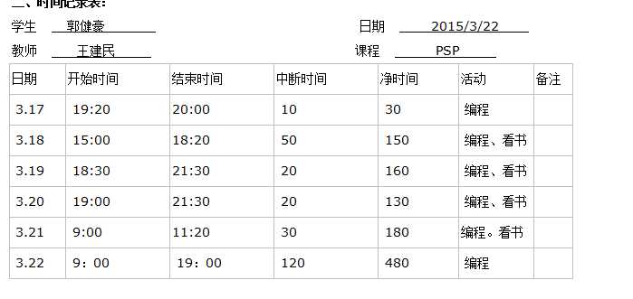 技术分享