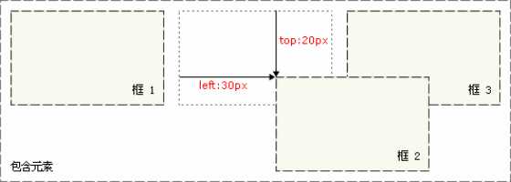 tive_example