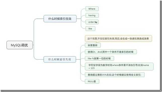 MySQL_thumb1