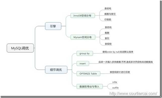 MySQL2_thumb