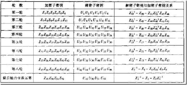 密钥对应表.JPG