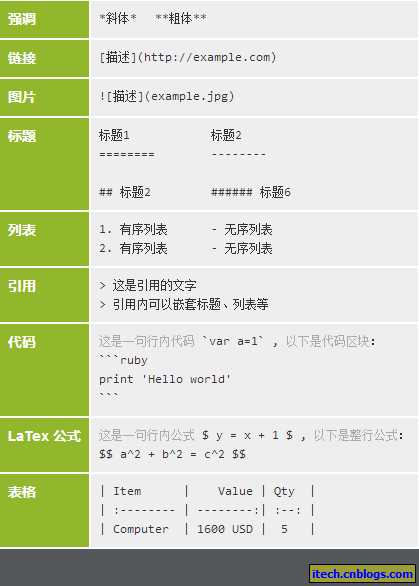 技术分享