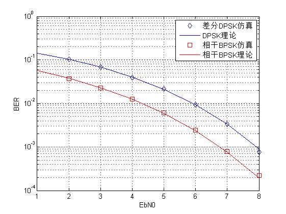 BPSK_DBPSK_V2_01 技术分享