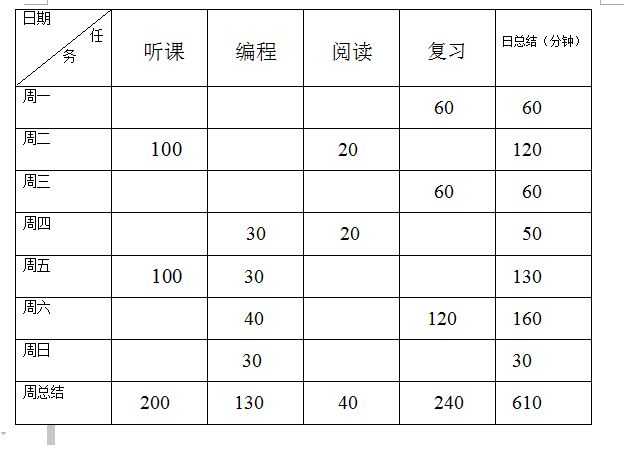 技术分享