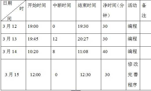 技术分享