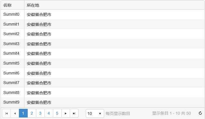 技术分享
