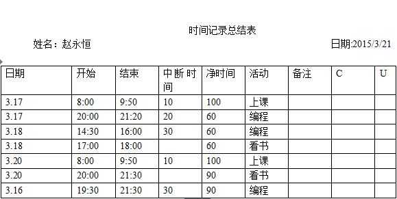技术分享