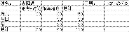技术分享