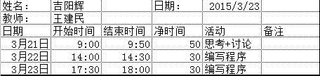 技术分享