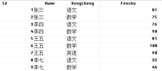 技术分享