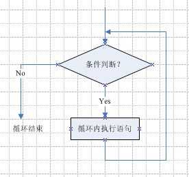 程序流程图的画法