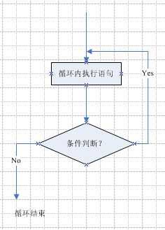 程序流程图的画法