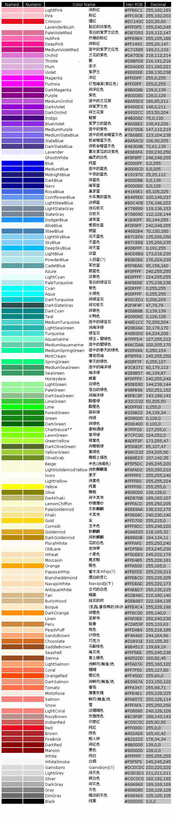技术分享