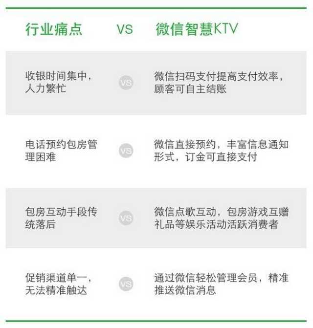 微信智慧KTV解决行业痛点