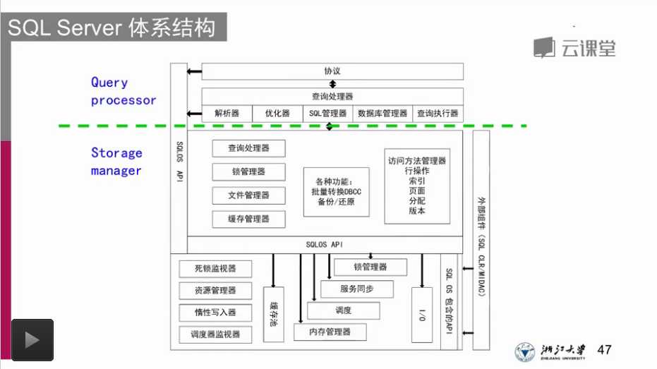 技术分享