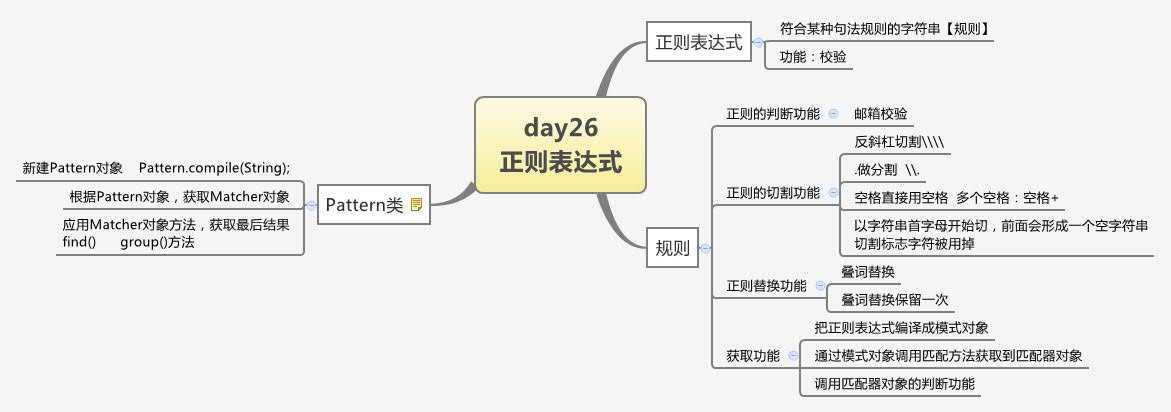 技术分享