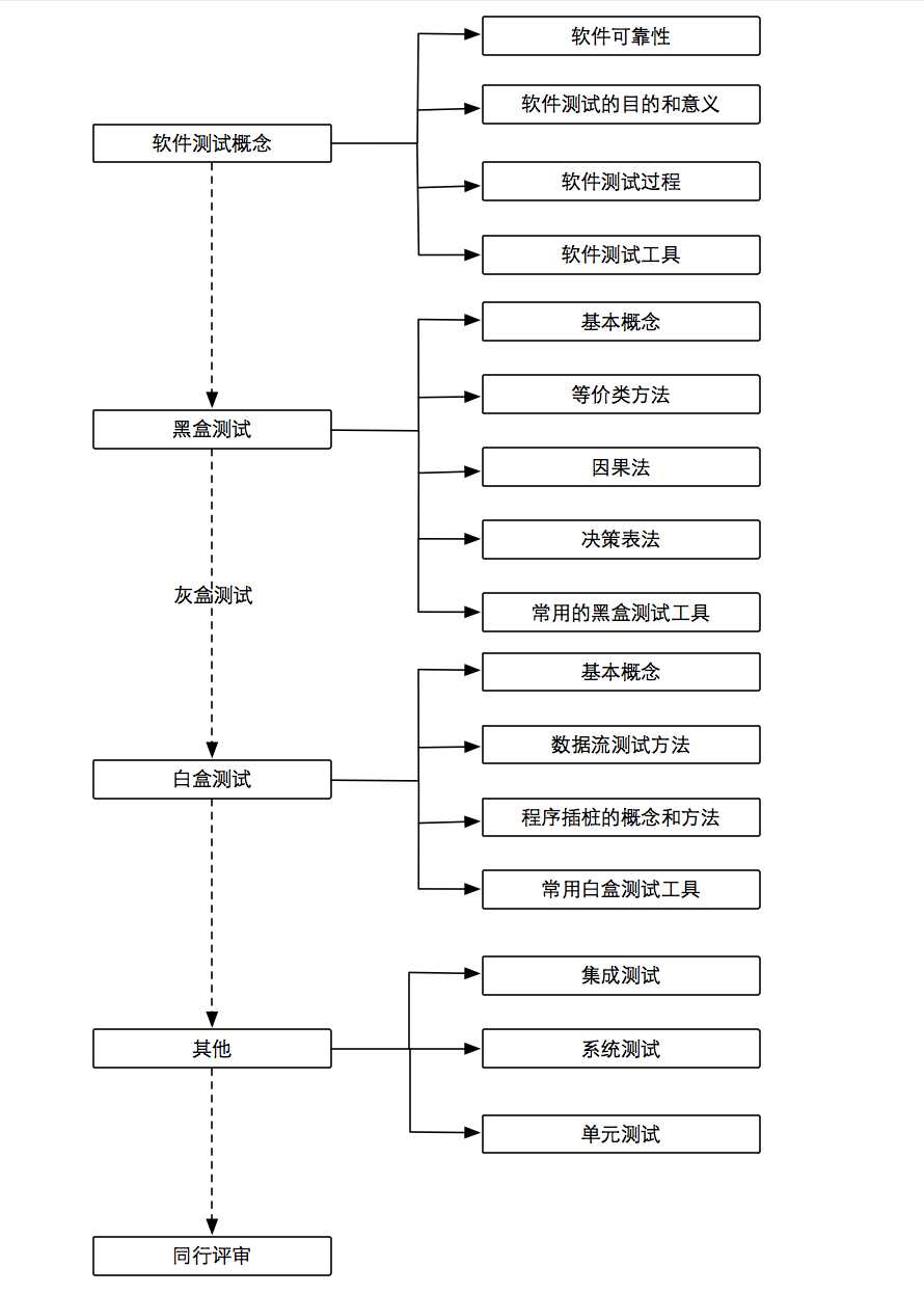 技术分享