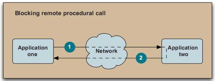 acitvemq1