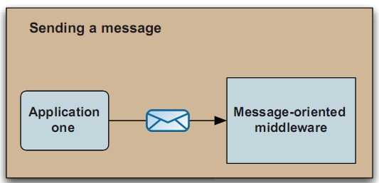 acitvemq2