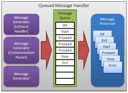 qmh_diagram_20081209151929