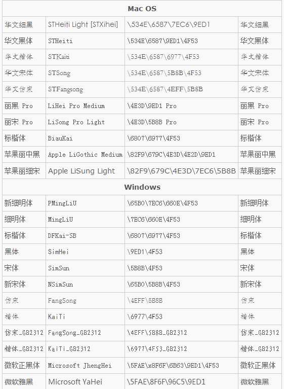 技术分享