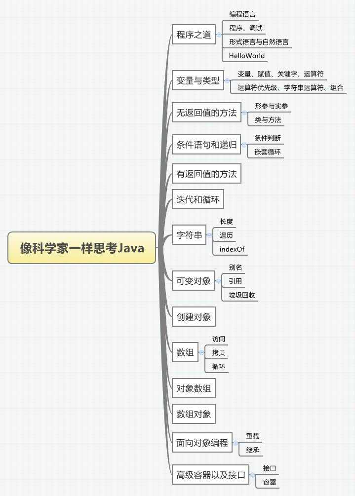 技术分享
