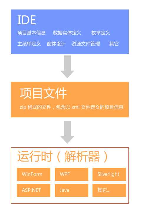 技术分享