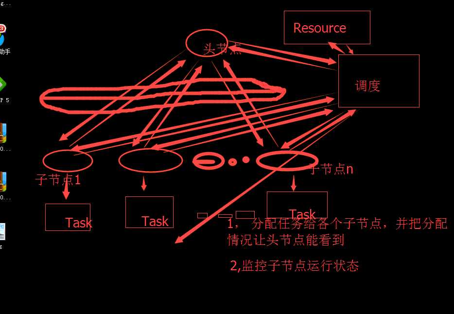 技术分享