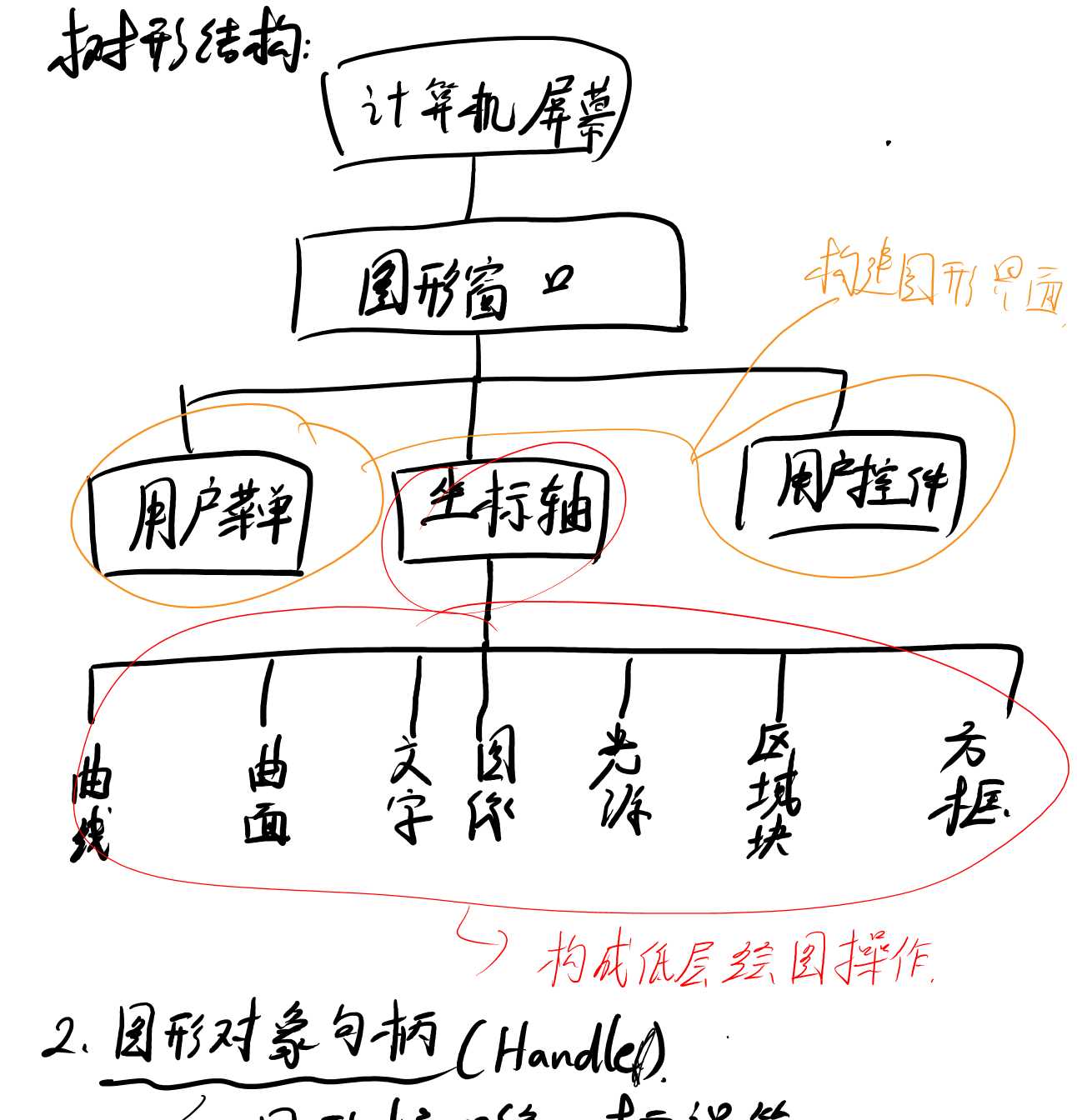 技术分享