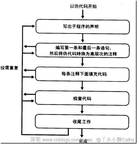 Image 技术分享