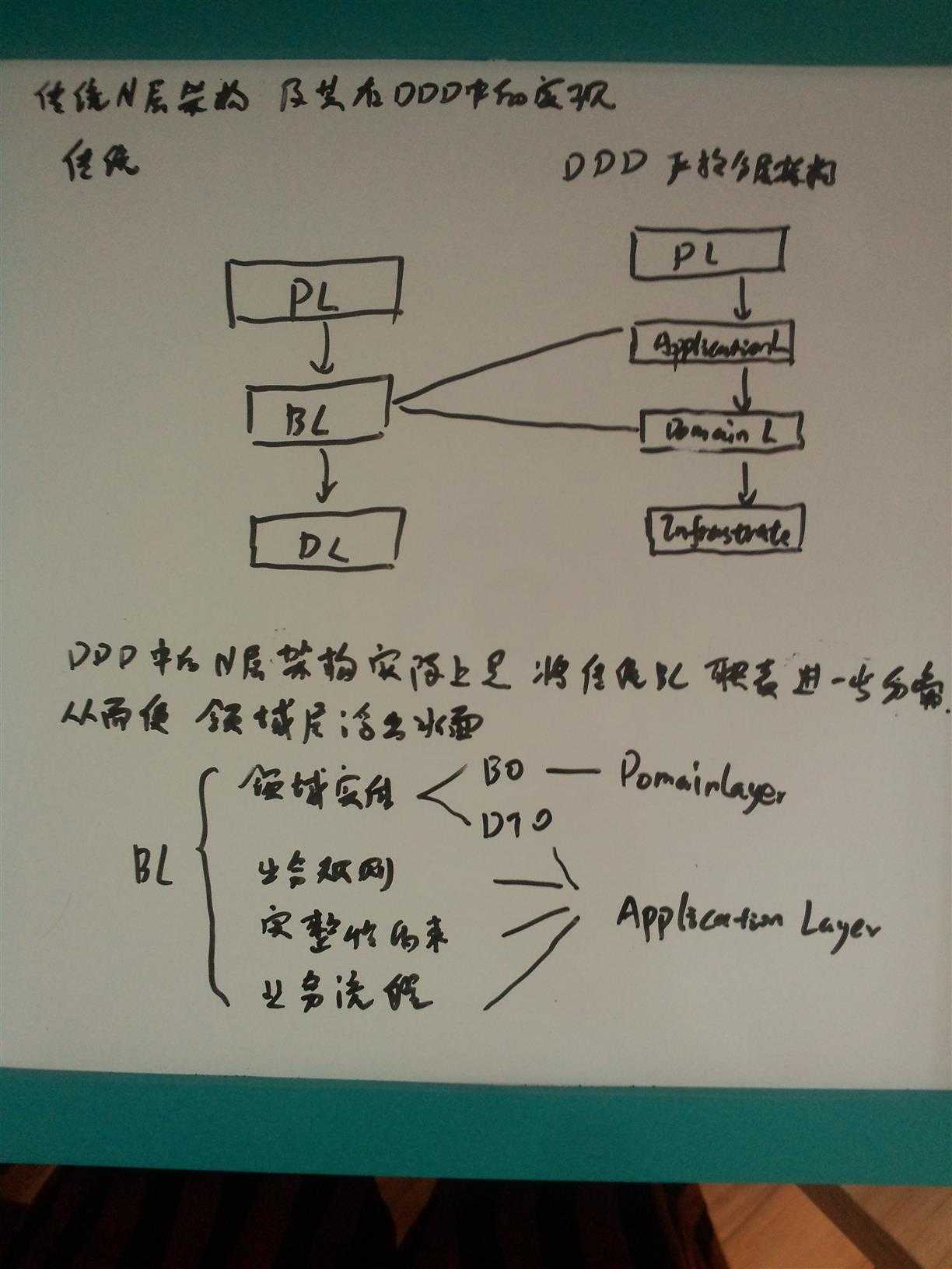 技术分享