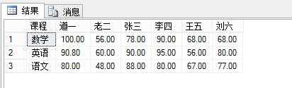 技术分享