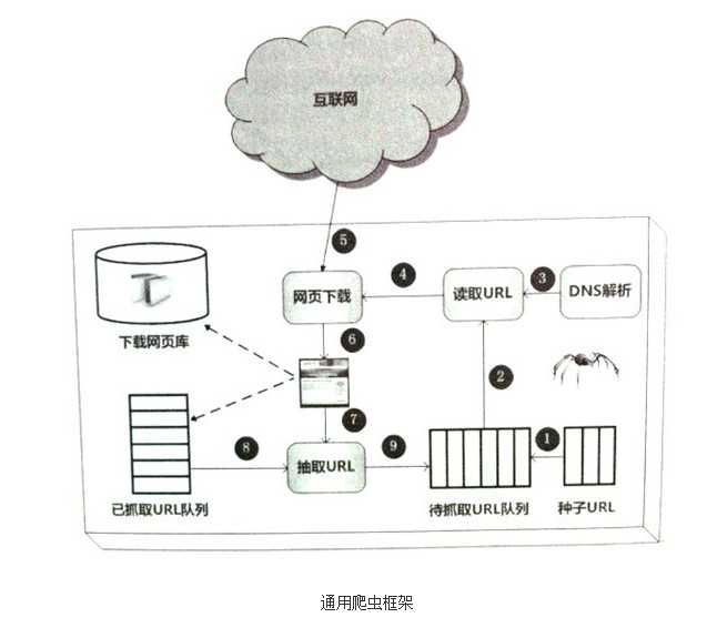 技术分享