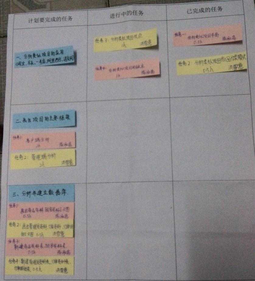 技术分享