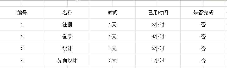 技术分享
