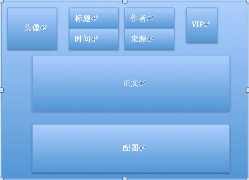 技术分享