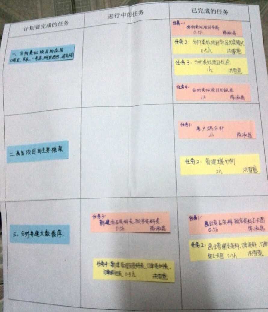 技术分享
