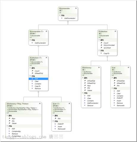 IEnumerable