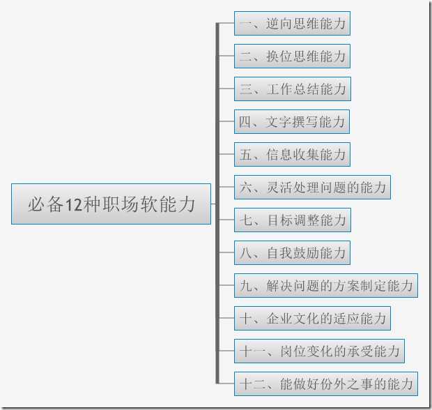 必备12种职场软能力