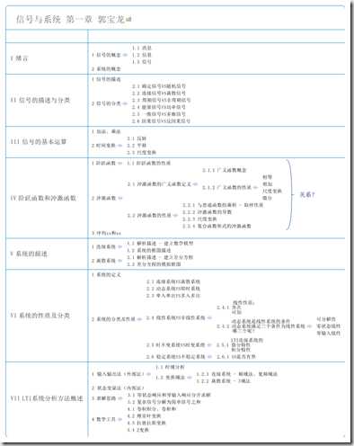 信号与系统 第一章 郭宝龙