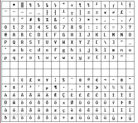 ISO-8859-1编码