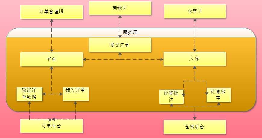 技术分享