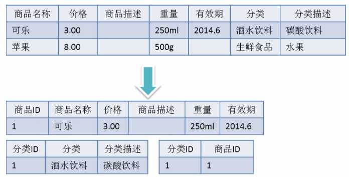 技术分享