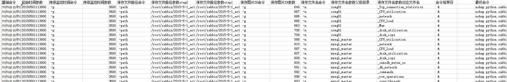 技术分享