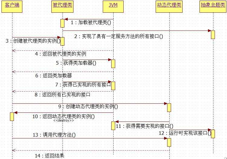 技术分享