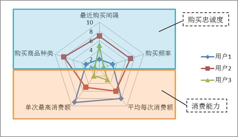 点击查看原始大小图片 技术分享
