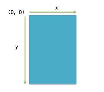 UIKit坐标系 技术分享