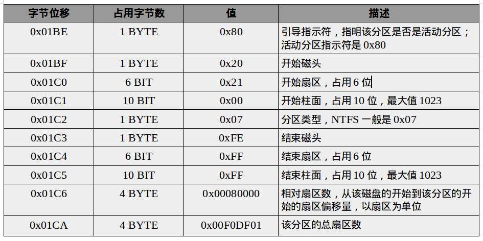技术分享