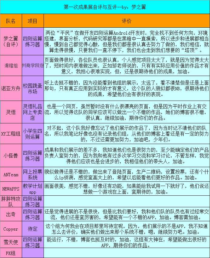 技术分享